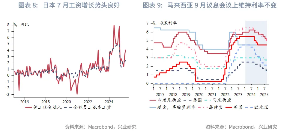 東南亞研究丨HIBOR大幅回落&mdash;&mdash;香港金融市場週報（20250901-0905）