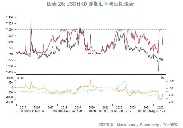 東南亞研究丨HIBOR大幅回落&mdash;&mdash;香港金融市場週報（20250901-0905）