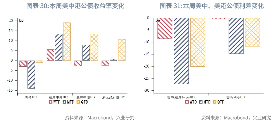 東南亞研究 | 關注AH資金輪動對港股短期情緒影響——香港金融市場週報（20250825-0829）
