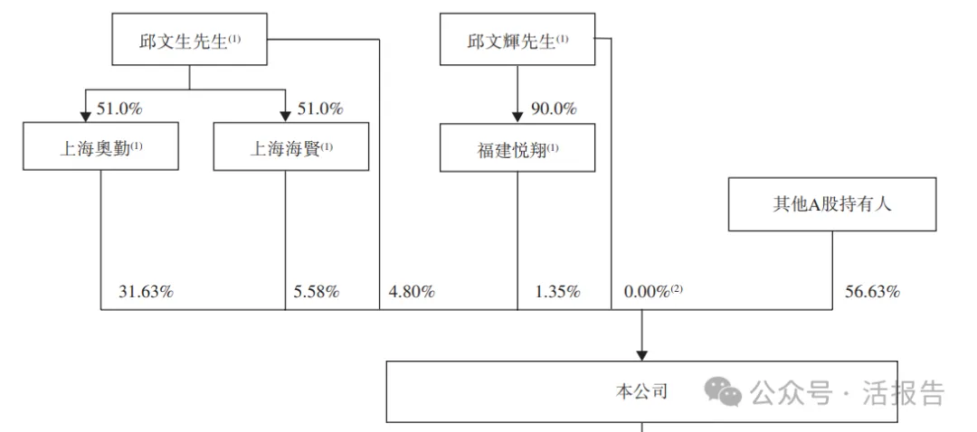 A+H智能产品公司「华勤技术」首次递表，上半年收入同比翻倍