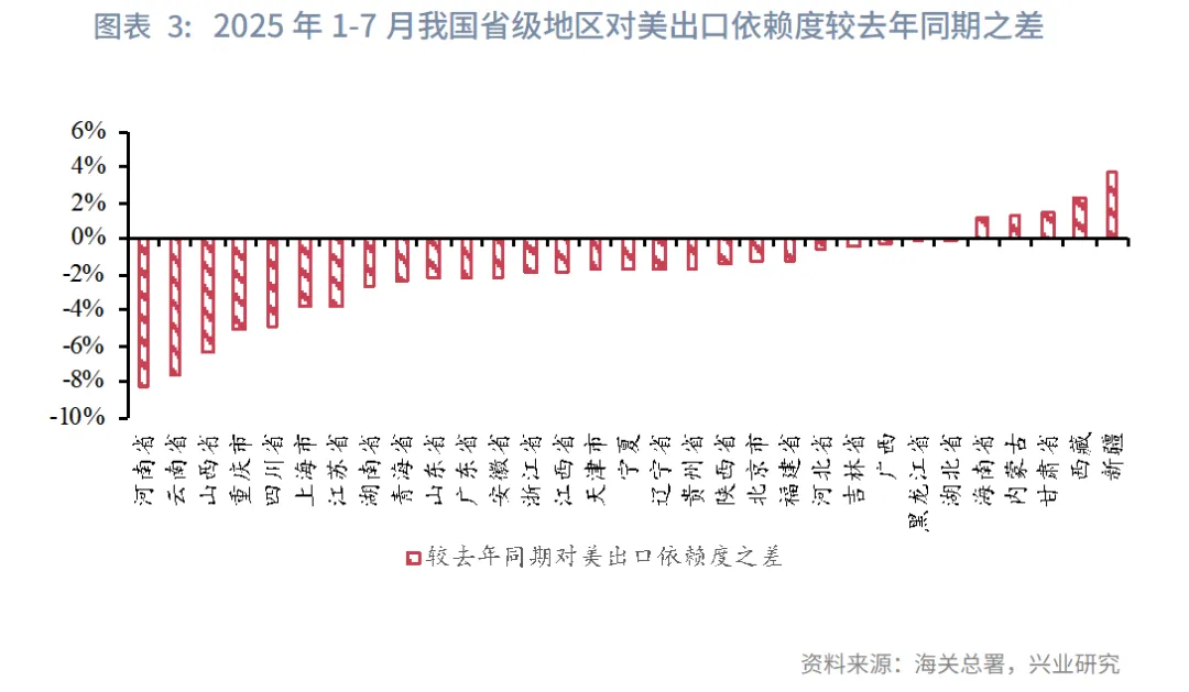 宏觀市場丨2025年我國省級地區對美出口全景圖