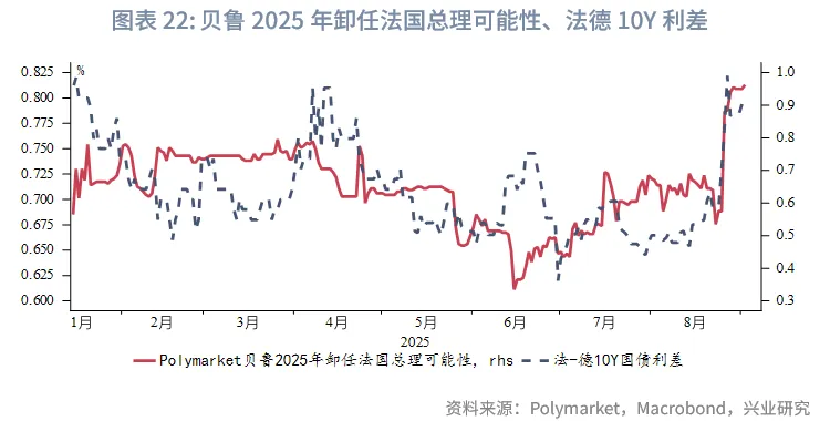 外匯商品 | 法債利率有望反超意債，英美利率聯動減弱——海外固收月報2025年第六期