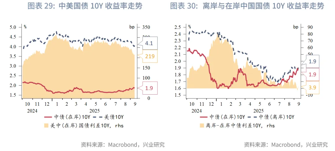 東南亞研究丨港股上週表現優異，跨境理財通擬擴容&mdash;&mdash;香港金融市場週報（20250908-0912）