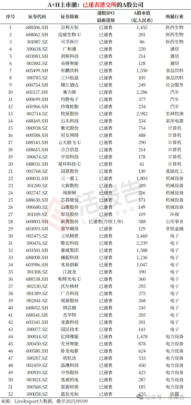 不同市值、不同行業的A+H股的折溢價水平有何差異?