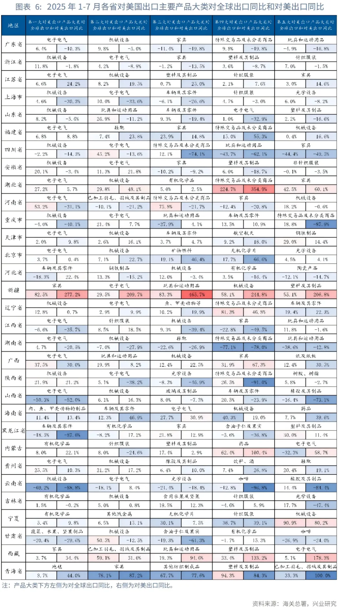 宏觀市場丨2025年我國省級地區對美出口全景圖