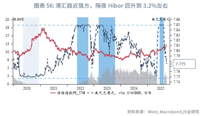 東南亞研究 | 美聯儲降息與中美元首通話共振利好港股——香港金融市場週報（20250915-0919）
