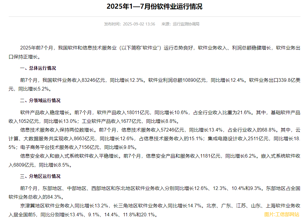 工信部：​​​​​​​前7個月中國軟件業務收入83246億元 同比增長12.3%