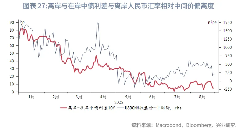 東南亞研究 | 關注AH資金輪動對港股短期情緒影響——香港金融市場週報（20250825-0829）
