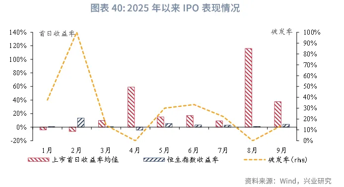 東南亞研究 | 美元反彈施壓非美貨幣，香港多市場政策發力&mdash;&mdash;香港金融市場週報（20250922-0926）