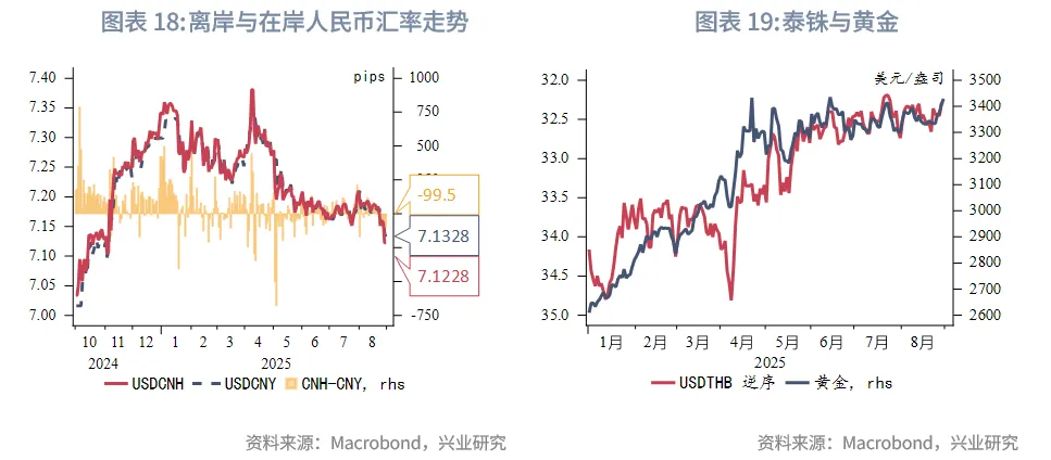 東南亞研究 | 關注AH資金輪動對港股短期情緒影響——香港金融市場週報（20250825-0829）