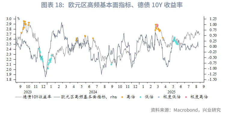 外匯商品 | 法債利率有望反超意債，英美利率聯動減弱——海外固收月報2025年第六期