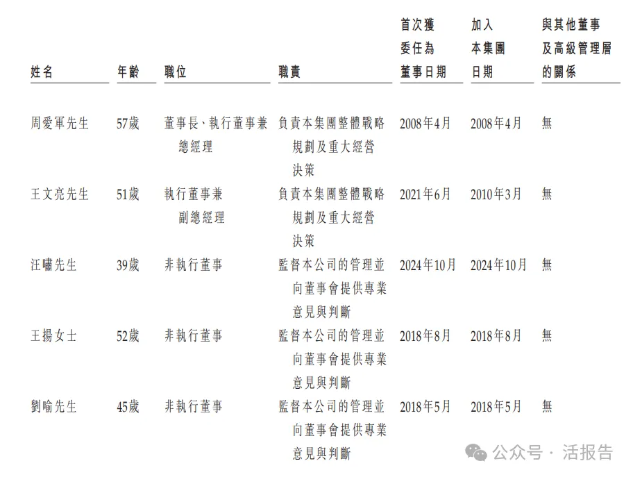 電子紙顯示解決方案公司「東方科脈」首次遞表，上半年收入增69.34%