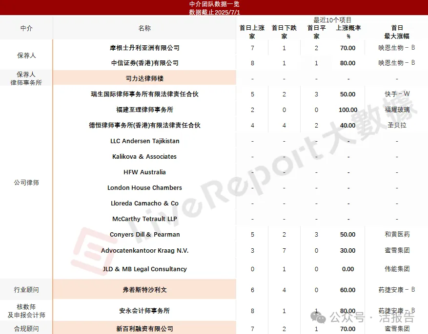 年内第二大IPO!紫金矿业分拆的「紫金黄金国际」通过聆讯,2025上半年净利已超去年全年