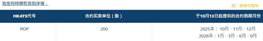 香港交易所：推出泡泡瑪特股票期權