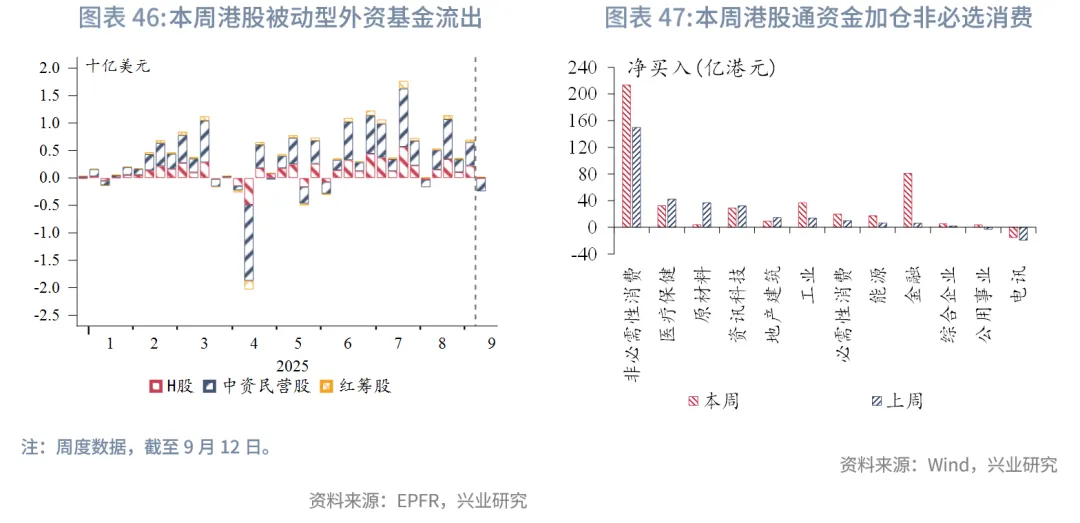 東南亞研究丨港股上週表現優異，跨境理財通擬擴容&mdash;&mdash;香港金融市場週報（20250908-0912）