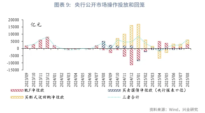宏觀市場丨存款「搬家」對流動性影響幾何？&mdash;&mdash;貨幣政策與流動性月報