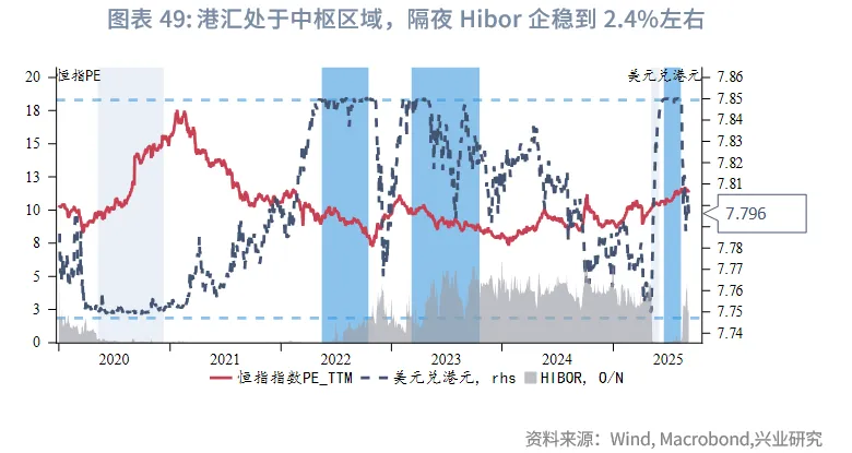 東南亞研究丨HIBOR大幅回落&mdash;&mdash;香港金融市場週報（20250901-0905）