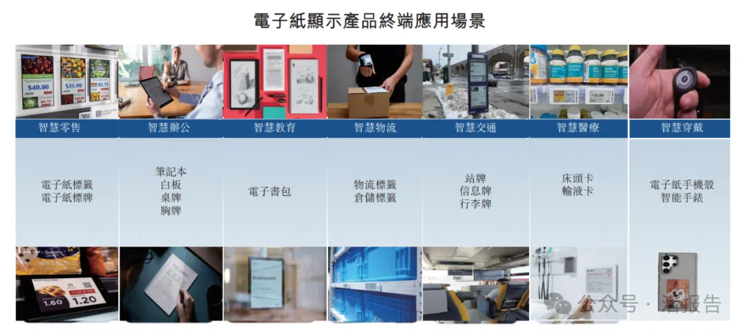 電子紙顯示解決方案公司「東方科脈」首次遞表，上半年收入增69.34%