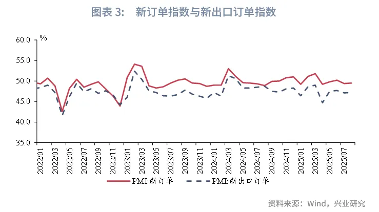 宏觀市場 | 價格繼續改善——評2025年8月PMI數據