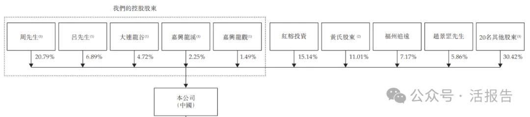 電子紙顯示解決方案公司「東方科脈」首次遞表，上半年收入增69.34%