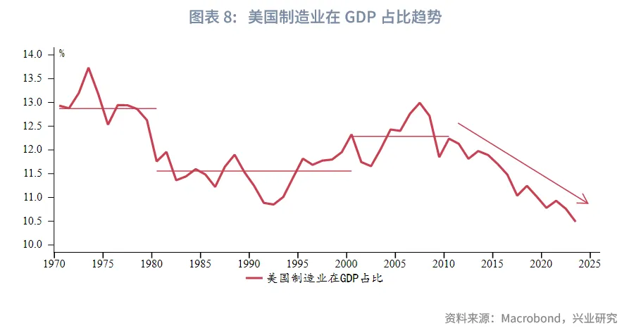 外汇商品 | 美国库存周期的量化识别和预测