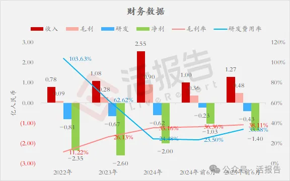 港股18C再迎一家頭部機器人企業,「優艾智合」首次遞表,知名機構雲集