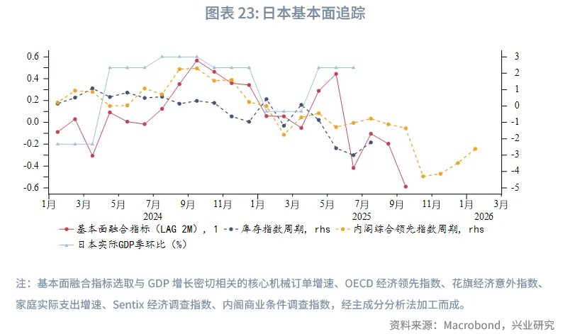 外匯商品 | 法債利率有望反超意債，英美利率聯動減弱——海外固收月報2025年第六期
