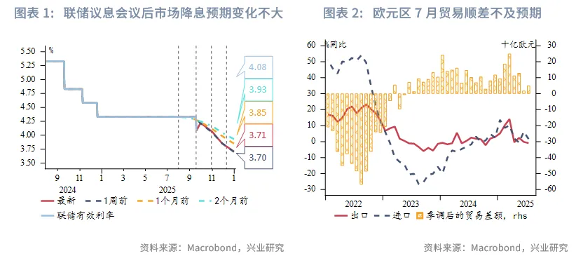 東南亞研究 | 美聯儲降息與中美元首通話共振利好港股——香港金融市場週報（20250915-0919）