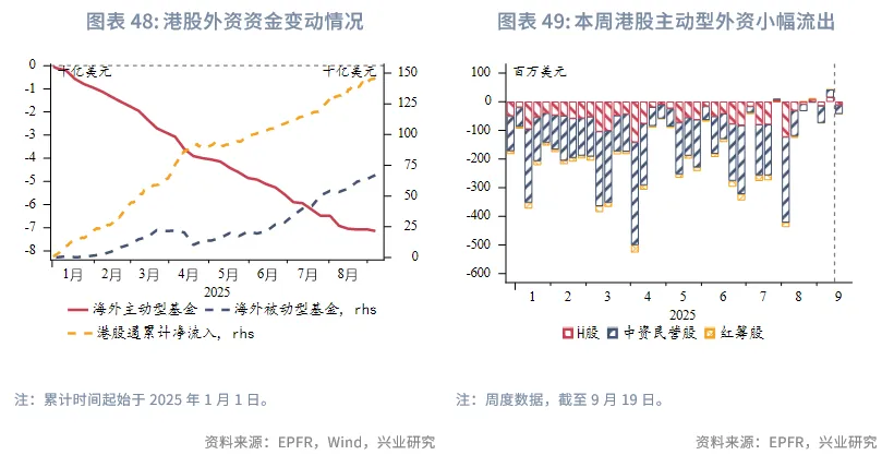 東南亞研究 | 美聯儲降息與中美元首通話共振利好港股——香港金融市場週報（20250915-0919）