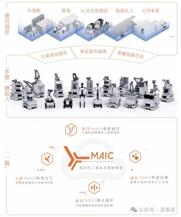 港股18C再迎一家頭部機器人企業,「優艾智合」首次遞表,知名機構雲集