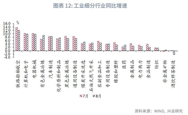 宏观市场 | 被低估的固定资产投资&mdash;&mdash;评2025年8月增长数据
