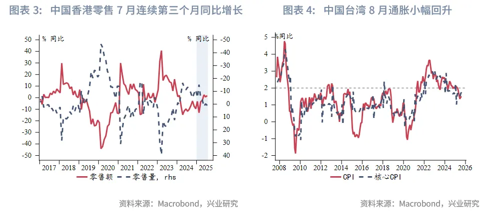 東南亞研究丨HIBOR大幅回落&mdash;&mdash;香港金融市場週報（20250901-0905）