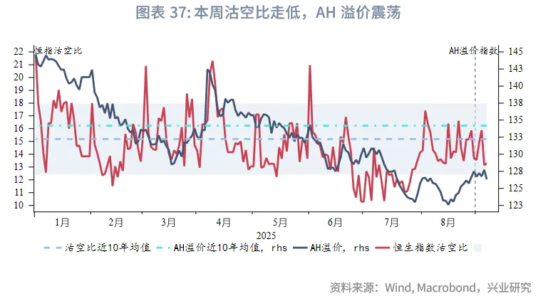 東南亞研究丨HIBOR大幅回落&mdash;&mdash;香港金融市場週報（20250901-0905）