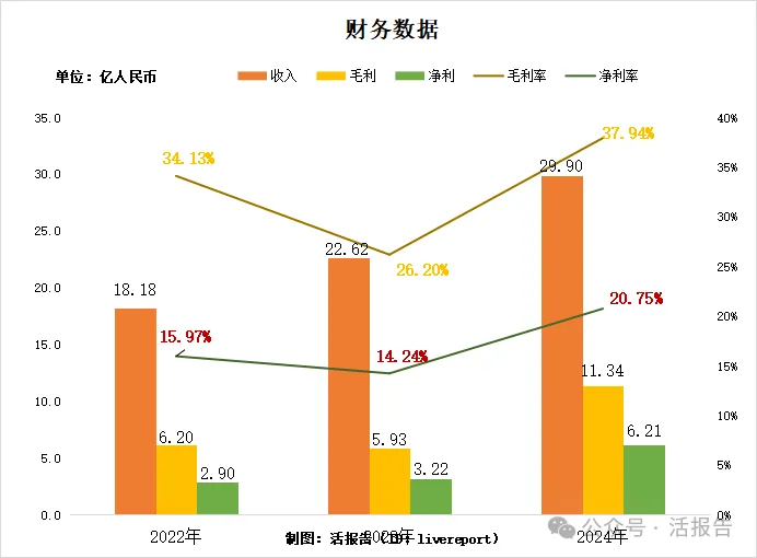 「紫金黄金国际」拟募资30亿美元,金价飙升带动黄金股集体高涨
