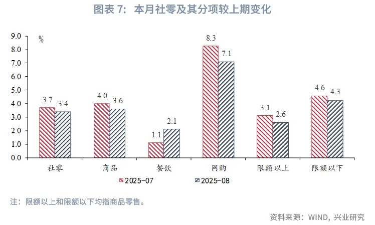 宏观市场 | 被低估的固定资产投资&mdash;&mdash;评2025年8月增长数据