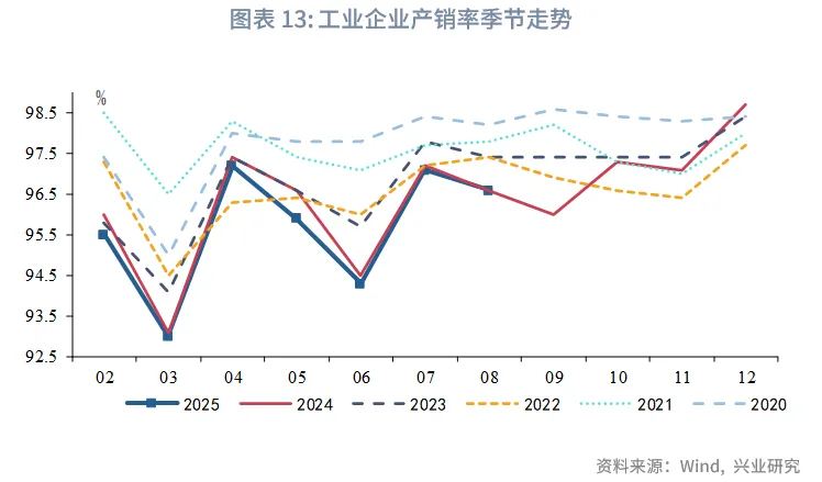 宏观市场 | 被低估的固定资产投资&mdash;&mdash;评2025年8月增长数据
