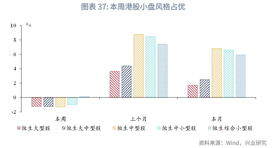 東南亞研究 | 關注AH資金輪動對港股短期情緒影響——香港金融市場週報（20250825-0829）