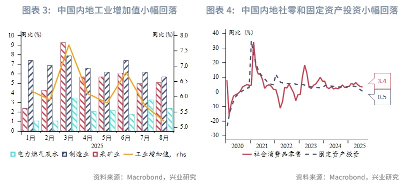 東南亞研究 | 美聯儲降息與中美元首通話共振利好港股——香港金融市場週報（20250915-0919）