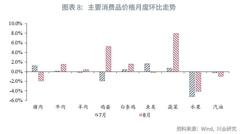 宏觀市場 | 從容不迫調結構&mdash;&mdash;8月宏觀經濟指標預測與9月政策前瞻