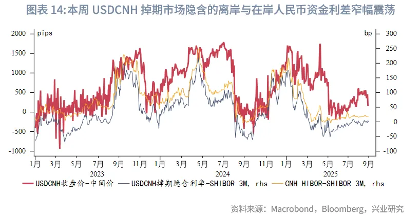東南亞研究 | 關注AH資金輪動對港股短期情緒影響——香港金融市場週報（20250825-0829）