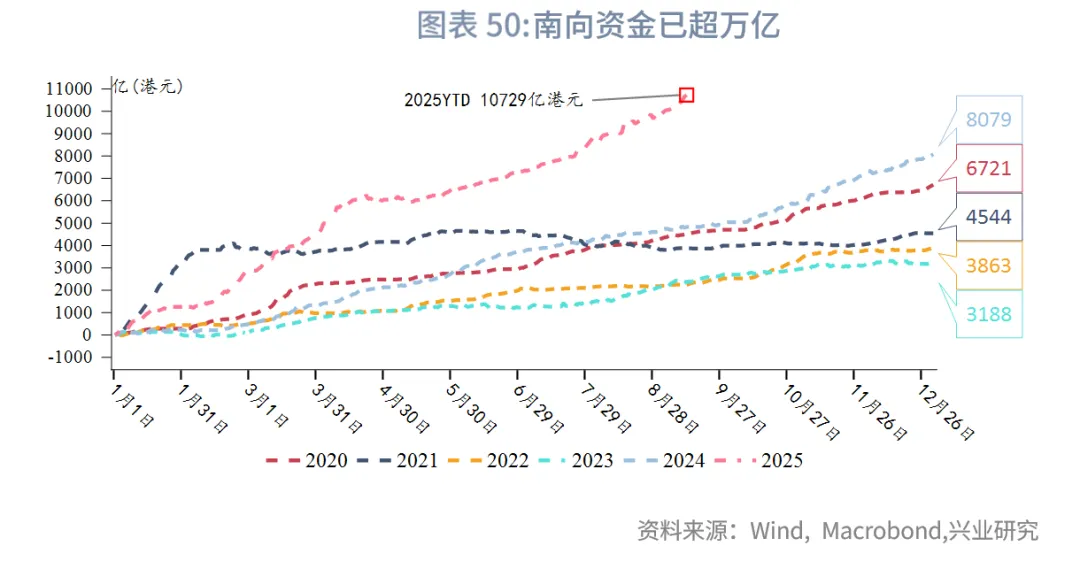 東南亞研究丨港股上週表現優異，跨境理財通擬擴容&mdash;&mdash;香港金融市場週報（20250908-0912）