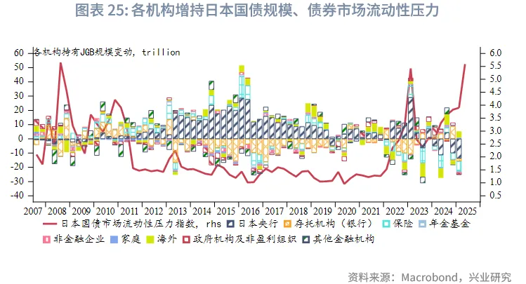 外匯商品 | 法債利率有望反超意債，英美利率聯動減弱——海外固收月報2025年第六期