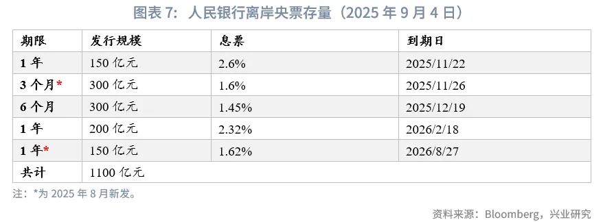 外匯商品 | 法債利率有望反超意債，英美利率聯動減弱——海外固收月報2025年第六期
