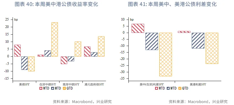 東南亞研究 | 美聯儲降息與中美元首通話共振利好港股——香港金融市場週報（20250915-0919）