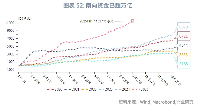 東南亞研究 | 美元反彈施壓非美貨幣，香港多市場政策發力&mdash;&mdash;香港金融市場週報（20250922-0926）