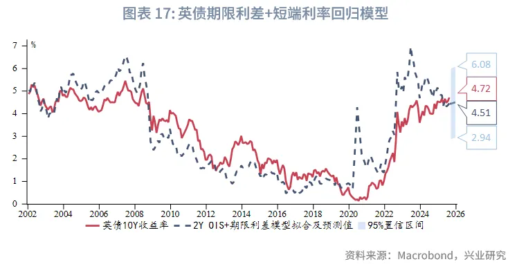 外匯商品 | 法債利率有望反超意債，英美利率聯動減弱——海外固收月報2025年第六期