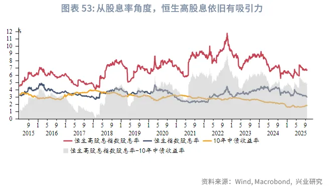 東南亞研究 | 美聯儲降息與中美元首通話共振利好港股——香港金融市場週報（20250915-0919）