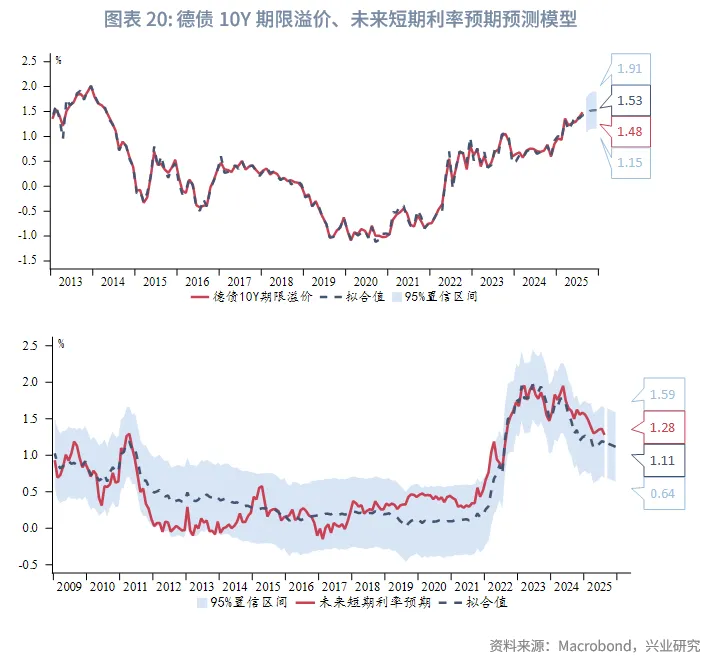 外匯商品 | 法債利率有望反超意債，英美利率聯動減弱——海外固收月報2025年第六期