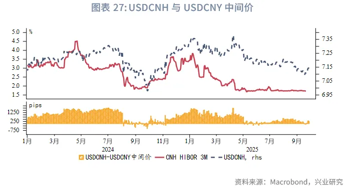 東南亞研究 | 美元反彈施壓非美貨幣，香港多市場政策發力&mdash;&mdash;香港金融市場週報（20250922-0926）