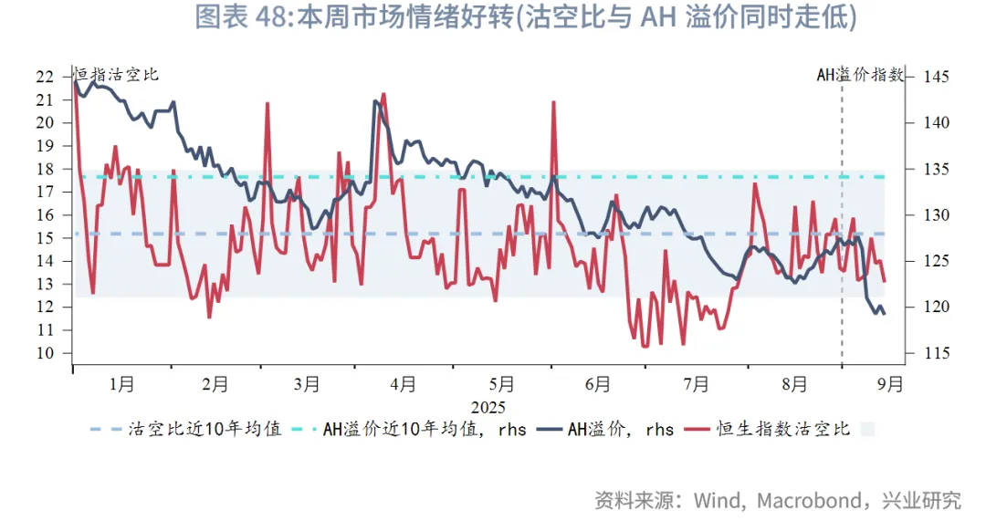 東南亞研究丨港股上週表現優異，跨境理財通擬擴容&mdash;&mdash;香港金融市場週報（20250908-0912）